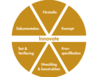 Innovate